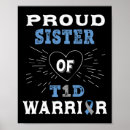 Recherche de pancréas posters T1d