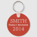Recherche de family reunion keepsake Pour eux