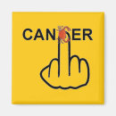 Recherche de malade magnets Mort
