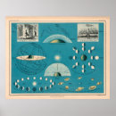 Zoek naar astronomy posters Astronomical
