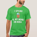 Recherche de dépenses tshirts Shopping