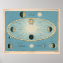 Zoek naar vintage astronomie posters Planeet