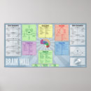 Recherche de neurosciences posters Cerveau