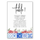 Recherche de fleur sale Été