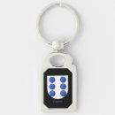 Recherche de généalogie porteclés Famille