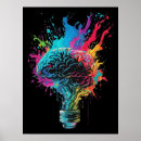 Recherche de anatomie humaine posters Cerveau