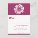 Recherche de battements invitations Parti