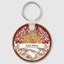 Recherche de généalogie porteclés Nom de famille