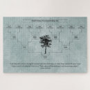 Recherche de généalogie puzzles Famille