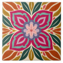 Recherche de symétrie carreaux Motif floral