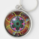 Recherche de psyché porteclés Métaphysique