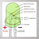 Zoek naar lichtgevende posters Groen