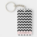 Recherche de motif vague porteclés Monogramme