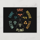 Recherche de abeilles cartes postales Environnement