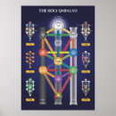 Recherche de qabalah posters Kabbalah