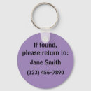 Recherche de perdu porteclés Clés perdues