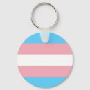 Recherche de alliés porteclés Bisexuel