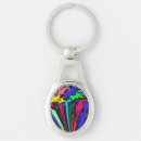 Recherche de pince porteclés Pincé