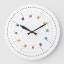 Recherche de mélodie horloges Musique