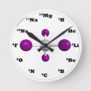 Recherche de molecule horloges Chimie