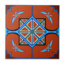 Zoek naar handen tegels Blauw