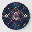 Recherche de triangles horloges Mode