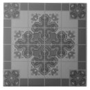 Recherche de rhombus carreaux Moderne