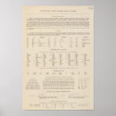 Recherche de yougoslave posters Belgrade