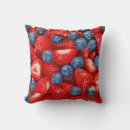 Recherche de bleu bleuet coussins Rouge
