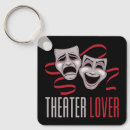 Recherche de masque de théâtre porteclés Actrice