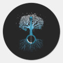 Recherche de banjo autocollants Pays