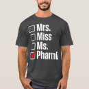 Recherche de pharmd Pilules