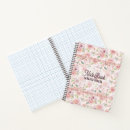 Recherche de motif vintage carnets Girly