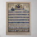 Recherche de soldats allemands posters Uniforme