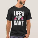 Recherche de confiseur Gâteau