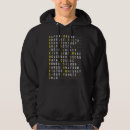 Zoek naar militair hoodies Luchtvaart