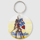 Recherche de clan porteclés L'ecosse