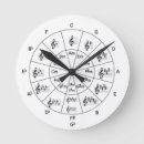 Recherche de musicale horloges Piano