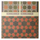 Recherche de plafonds carreaux Emile