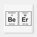 Zoek naar chemische magneten Periodiek