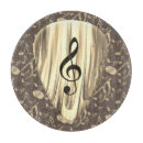 Recherche de guitare planches à découper Instrument