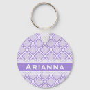 Zoek naar marokkaanse sleutelhangers Rooster