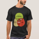 Recherche de diagramme de venn tshirts Drôle