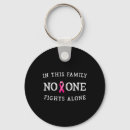 Zoek naar cancer sleutelhangers Roze