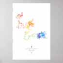 Recherche de euler posters Maths