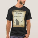Recherche de théorème tshirts Calcul