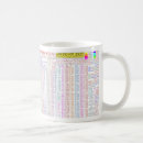 Recherche de ascii tasses Programmation