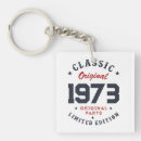 Recherche de originaux carrés porteclés Vintage