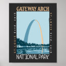 Recherche de passerelle posters St louis