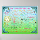 Recherche de positive affirmation posters Manifestation